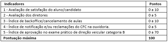 Solicitação de remarca  Superintendência Estadual de Tecnologia da  Informação e Comunicação